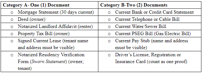 Document Requirements 